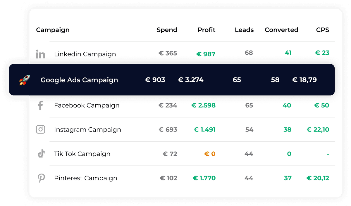 LeadTrackr offline conversion tracking illustration
