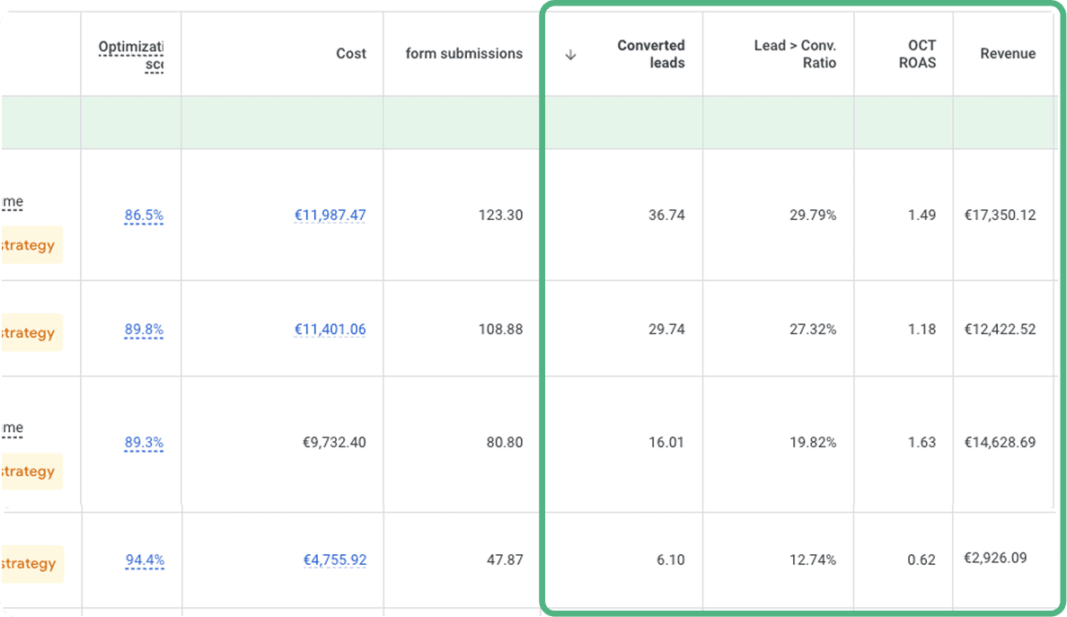 Google Ads campaign overview showing offline conversion data from LeadTrackr