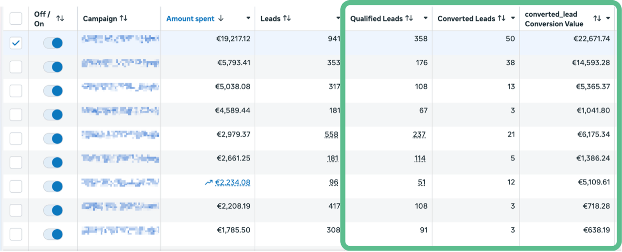 LeadTrackr qualified and converted leads inside Meta Ads Manager, mobile view